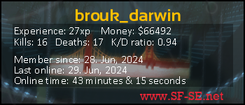 Player statistics userbar for brouk_darwin