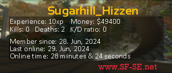 Player statistics userbar for Sugarhill_Hizzen