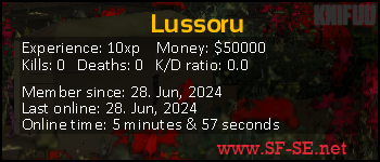 Player statistics userbar for Lussoru