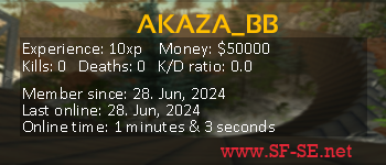 Player statistics userbar for AKAZA_BB