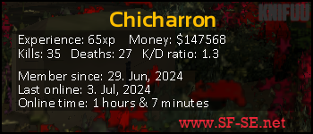 Player statistics userbar for Chicharron