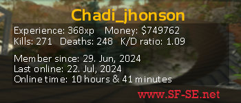 Player statistics userbar for Chadi_jhonson