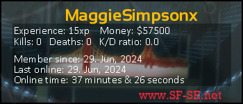 Player statistics userbar for MaggieSimpsonx