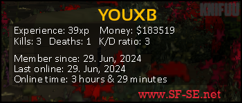 Player statistics userbar for YOUXB