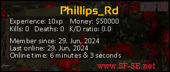 Player statistics userbar for Phillips_Rd