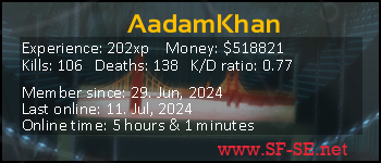 Player statistics userbar for AadamKhan