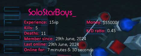 Player statistics userbar for SoloStarBoys_