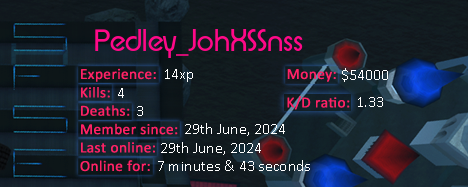 Player statistics userbar for Pedley_JohXSSnss