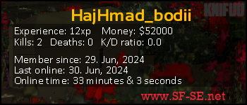 Player statistics userbar for HajHmad_bodii