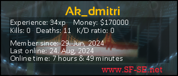 Player statistics userbar for Ak_dmitri