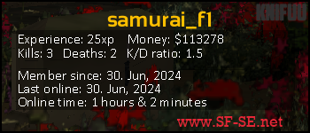 Player statistics userbar for samurai_f1