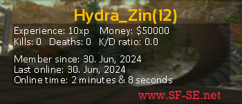 Player statistics userbar for Hydra_Zin(12)