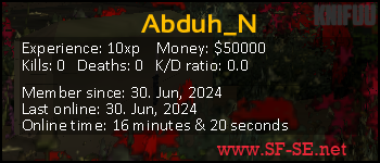 Player statistics userbar for Abduh_N