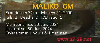 Player statistics userbar for MALIKO_GM