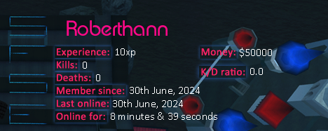 Player statistics userbar for Roberthann