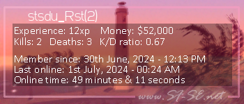 Player statistics userbar for stsdu_Rst(2)