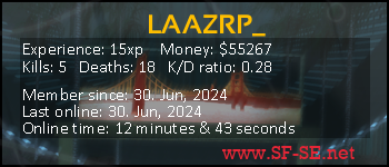 Player statistics userbar for LAAZRP_