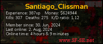 Player statistics userbar for Santiago_Clissman