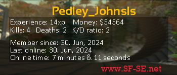 Player statistics userbar for Pedley_Johnsls