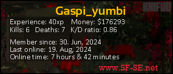 Player statistics userbar for Gaspi_yumbi