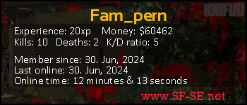 Player statistics userbar for Fam_pern