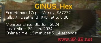 Player statistics userbar for GINUS_Hex