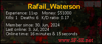 Player statistics userbar for Rafail_Waterson