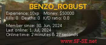 Player statistics userbar for BENZO_ROBUST