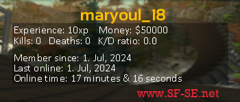 Player statistics userbar for maryoul_18