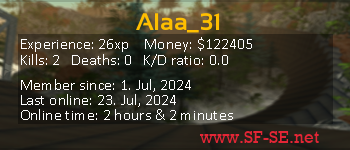 Player statistics userbar for Alaa_31