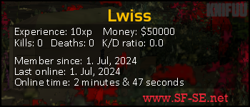 Player statistics userbar for Lwiss