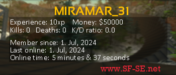 Player statistics userbar for MIRAMAR_31