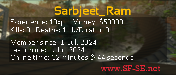 Player statistics userbar for Sarbjeet_Ram