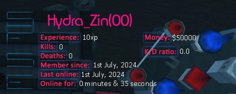 Player statistics userbar for Hydra_Zin(00)
