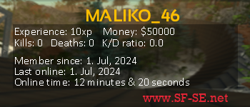 Player statistics userbar for MALIKO_46