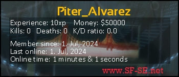 Player statistics userbar for Piter_Alvarez