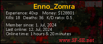 Player statistics userbar for Enno_Zomra