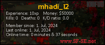 Player statistics userbar for mhadi_12