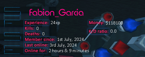 Player statistics userbar for Fabion_Garcia