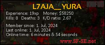 Player statistics userbar for L7AJA__YURA