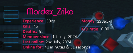 Player statistics userbar for Mordex_Zriko