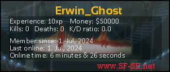 Player statistics userbar for Erwin_Ghost