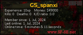 Player statistics userbar for GS_spanxi