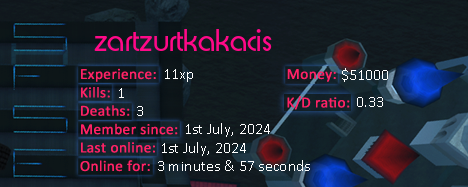 Player statistics userbar for zartzurtkakacis