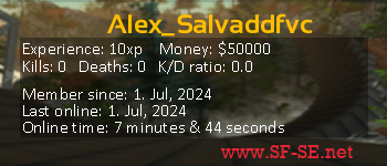 Player statistics userbar for Alex_Salvaddfvc