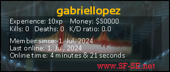 Player statistics userbar for gabriellopez