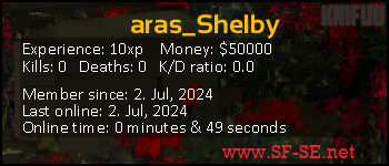 Player statistics userbar for aras_Shelby