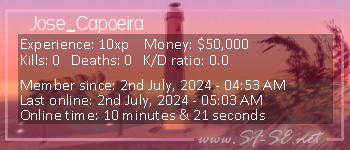 Player statistics userbar for Jose_Capoeira