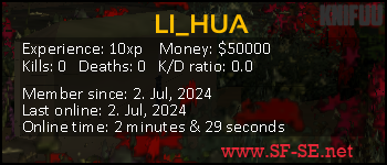 Player statistics userbar for LI_HUA