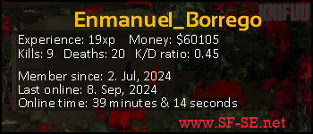 Player statistics userbar for Enmanuel_Borrego